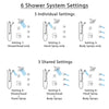 Delta Zura Chrome Shower System with Dual Thermostatic Control, Diverter, Showerhead, 3 Body Sprays, and Hand Shower with Grab Bar SS17T27422