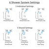 Delta Zura Chrome Finish Shower System with Dual Thermostatic Control Handle, 6-Setting Diverter, 2 Showerheads, Hand Shower with Slidebar SS17T27425