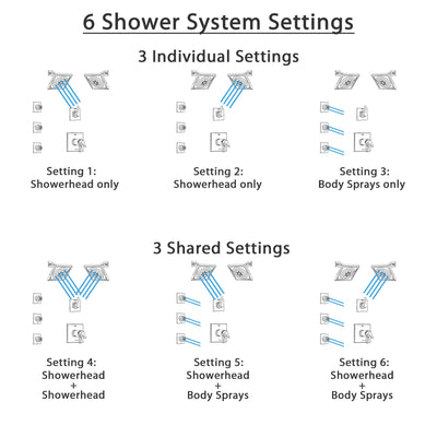 Delta Zura Chrome Finish Shower System with Dual Thermostatic Control Handle, 6-Setting Diverter, 2 Showerheads, 3 Body Sprays SS17T27426