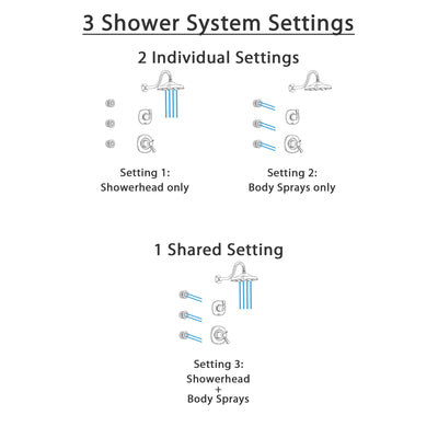 Delta Addison Dual Thermostatic Control Handle Stainless Steel Finish Shower System, 3-Setting Diverter, Showerhead, and 3 Body Sprays SS17T2921SS1