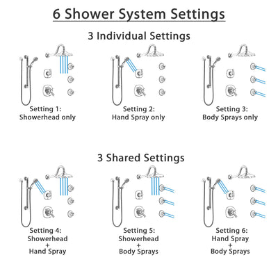 Delta Addison Chrome Shower System with Dual Thermostatic Control, Diverter, Showerhead, 3 Body Sprays, and Hand Shower with Grab Bar SS17T29222