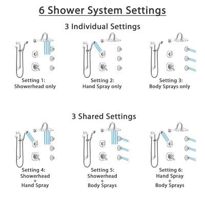 Delta Addison Chrome Shower System with Dual Thermostatic Control Handle, 6-Setting Diverter, Showerhead, 3 Body Sprays, and Hand Shower SS17T29223