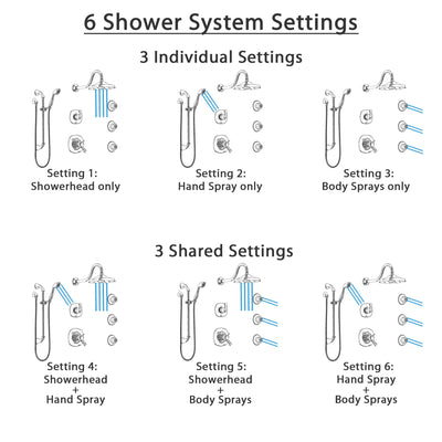 Delta Addison Chrome Shower System with Dual Thermostatic Control Handle, 6-Setting Diverter, Showerhead, 3 Body Sprays, and Hand Shower SS17T29224