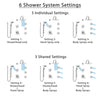 Delta Addison Chrome Shower System with Dual Thermostatic Control, 6-Setting Diverter, Showerhead, 3 Body Sprays, and Temp2O Hand Shower SS17T29226