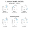 Delta Addison Venetian Bronze Shower System with Dual Thermostatic Control, Diverter, Showerhead, 3 Body Sprays, and Hand Shower SS17T2922RB3