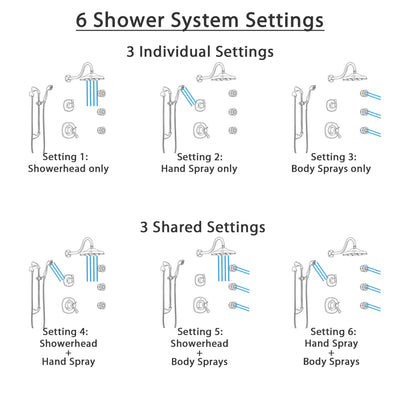 Delta Addison Venetian Bronze Shower System with Dual Thermostatic Control, Diverter, Showerhead, 3 Body Sprays, and Hand Shower SS17T2922RB4