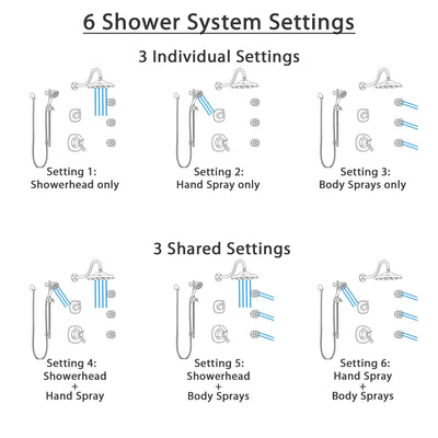 Delta Addison Venetian Bronze Shower System with Dual Thermostatic Control, Diverter, Showerhead, 3 Body Sprays, and Hand Shower SS17T2922RB5