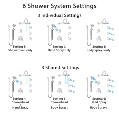 Delta Addison Venetian Bronze Shower System with Dual Thermostatic Control, Diverter, Showerhead, 3 Body Sprays, and Hand Shower SS17T2922RB6