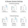 Delta Addison Dual Thermostatic Control Stainless Steel Finish Shower System, Diverter, Showerhead, 3 Body Sprays, Grab Bar Hand Spray SS17T2922SS1