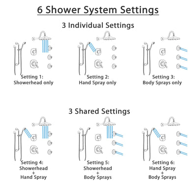 Delta Addison Dual Thermostatic Control Stainless Steel Finish Shower System, Diverter, Showerhead, 3 Body Sprays, and Hand Shower SS17T2922SS4