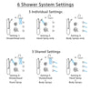 Delta Cassidy Chrome Shower System with Dual Thermostatic Control, Diverter, Showerhead, 3 Body Sprays, and Hand Shower with Grab Bar SS17T29711