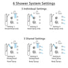 Delta Cassidy Chrome Shower System with Dual Thermostatic Control, Diverter, Showerhead, 3 Body Sprays, and Hand Shower with Grab Bar SS17T29712