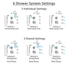 Delta Cassidy Chrome Shower System with Dual Thermostatic Control, 6-Setting Diverter, Showerhead, 3 Body Sprays, and Temp2O Hand Shower SS17T29714