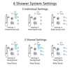 Delta Cassidy Chrome Shower System with Dual Thermostatic Control, Diverter, Showerhead, 3 Body Sprays, and Hand Shower with Grab Bar SS17T29715