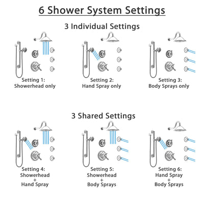 Delta Cassidy Chrome Shower System with Dual Thermostatic Control, Diverter, Showerhead, 3 Body Sprays, and Hand Shower with Grab Bar SS17T29715