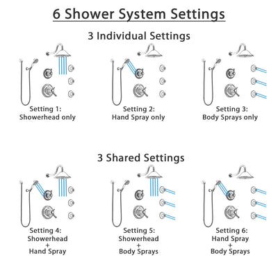 Delta Cassidy Chrome Shower System with Dual Thermostatic Control Handle, 6-Setting Diverter, Showerhead, 3 Body Sprays, and Hand Shower SS17T29716