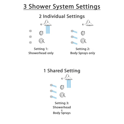 Delta Cassidy Champagne Bronze Shower System with Dual Thermostatic Control Handle, 3-Setting Diverter, Showerhead, and 3 Body Sprays SS17T2971CZ1