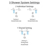 Delta Cassidy Champagne Bronze Finish Shower System with Dual Thermostatic Control Handle, 3-Setting Diverter, 2 Showerheads SS17T2971CZ4