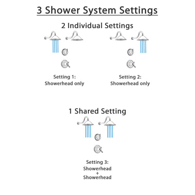 Delta Cassidy Champagne Bronze Finish Shower System with Dual Thermostatic Control Handle, 3-Setting Diverter, 2 Showerheads SS17T2971CZ4