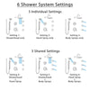 Delta Cassidy Venetian Bronze Shower System with Dual Thermostatic Control, Diverter, Showerhead, 3 Body Sprays, and Hand Shower SS17T2971RB3