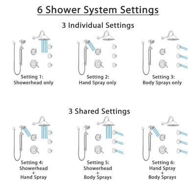 Delta Cassidy Venetian Bronze Shower System with Dual Thermostatic Control, Diverter, Showerhead, 3 Body Sprays, and Hand Shower SS17T2971RB3