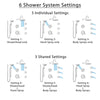 Delta Cassidy Venetian Bronze Shower System with Dual Thermostatic Control, Diverter, Showerhead, 3 Body Sprays, and Temp2O Hand Shower SS17T2971RB5