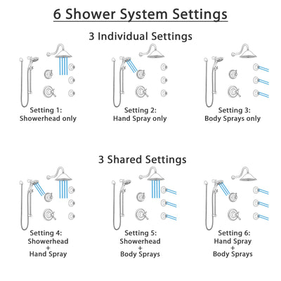 Delta Cassidy Venetian Bronze Shower System with Dual Thermostatic Control, Diverter, Showerhead, 3 Body Sprays, and Temp2O Hand Shower SS17T2971RB5