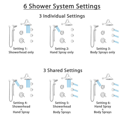 Delta Cassidy Venetian Bronze Shower System with Dual Thermostatic Control, Diverter, Showerhead, 3 Body Sprays, and Temp2O Hand Shower SS17T2971RB6