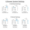 Delta Cassidy Dual Thermostatic Control Stainless Steel Finish Shower System, Diverter, Showerhead, 3 Body Sprays, and Hand Shower SS17T2971SS3