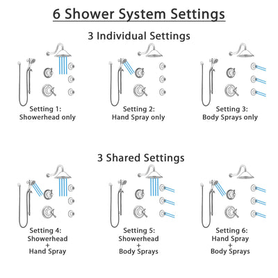 Delta Cassidy Dual Thermostatic Control Stainless Steel Finish Shower System, Diverter, Showerhead, 3 Body Sprays, and Hand Shower SS17T2971SS3