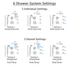 Delta Cassidy Dual Thermostatic Control Stainless Steel Finish Shower System, Diverter, Showerhead, 3 Body Sprays, and Temp2O Hand Shower SS17T2971SS5