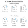 Delta Cassidy Dual Thermostatic Control Stainless Steel Finish Shower System, Diverter, Showerhead, 3 Body Sprays, and Temp2O Hand Shower SS17T2971SS6