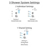 Delta Cassidy Chrome Finish Shower System with Dual Thermostatic Control Handle, 3-Setting Diverter, Showerhead, and 3 Body Sprays SS17T29721