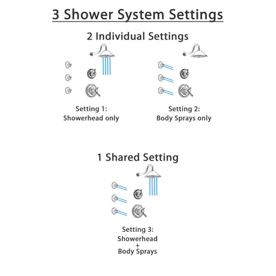 Delta Cassidy Chrome Finish Shower System with Dual Thermostatic Control Handle, 3-Setting Diverter, Showerhead, and 3 Body Sprays SS17T29722