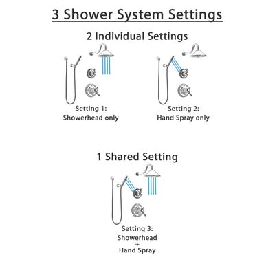 Delta Cassidy Chrome Finish Shower System with Dual Thermostatic Control Handle, Diverter, Showerhead, and Hand Shower with Wall Bracket SS17T29726