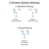 Delta Cassidy Venetian Bronze Finish Shower System with Dual Thermostatic Control Handle, 3-Setting Diverter, 2 Showerheads SS17T2972RB6