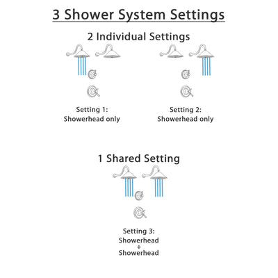 Delta Cassidy Venetian Bronze Finish Shower System with Dual Thermostatic Control Handle, 3-Setting Diverter, 2 Showerheads SS17T2972RB6