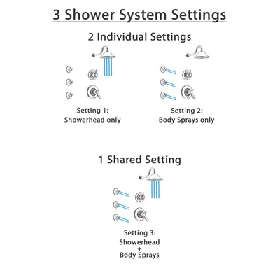 Delta Lahara Chrome Finish Shower System with Dual Thermostatic Control Handle, 3-Setting Diverter, Showerhead, and 3 Body Sprays SS17T3812