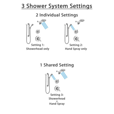 Delta Lahara Chrome Finish Shower System with Dual Thermostatic Control Handle, Diverter, Dual Showerhead, and Hand Shower with Grab Bar SS17T3814