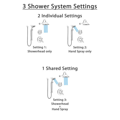 Delta Lahara Dual Thermostatic Control Handle Stainless Steel Finish Shower System, Diverter, Showerhead, and Temp2O Hand Shower SS17T381SS2