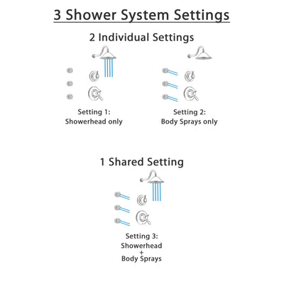 Delta Lahara Stainless Steel Finish Shower System with Dual Thermostatic Control Handle, 3-Setting Diverter, Showerhead, and 3 Body Sprays SS17T381SS3