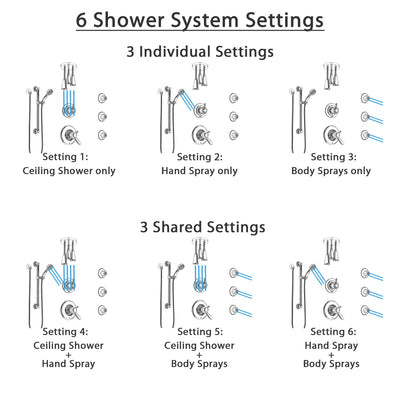 Delta Lahara Chrome Shower System with Dual Thermostatic Control, Diverter, Ceiling Showerhead, 3 Body Sprays, and Grab Bar Hand Shower SS17T3822