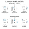 Delta Lahara Chrome Shower System with Dual Thermostatic Control, Diverter, Ceiling Mount Showerhead, 3 Body Sprays, and Hand Shower SS17T3824