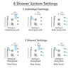 Delta Lahara Chrome Shower System with Dual Thermostatic Control Handle, 6-Setting Diverter, Showerhead, 3 Body Sprays, and Hand Shower SS17T3825