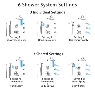 Delta Lahara Chrome Shower System with Dual Thermostatic Control Handle, 6-Setting Diverter, Showerhead, 3 Body Sprays, and Hand Shower SS17T3825