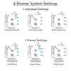 Delta Lahara Chrome Shower System with Dual Thermostatic Control, Diverter, Showerhead, 3 Body Sprays, and Hand Shower with Grab Bar SS17T3826