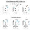 Delta Lahara Chrome Shower System with Dual Thermostatic Control Handle, 6-Setting Diverter, Dual Showerhead, 3 Body Sprays, and Hand Shower SS17T3828