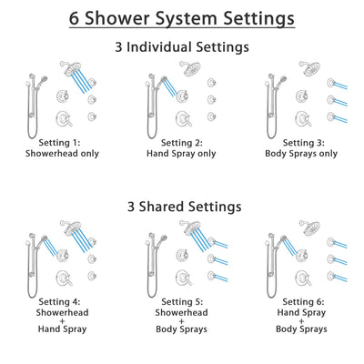 Delta Lahara Venetian Bronze Shower System with Dual Thermostatic Control, Diverter, Showerhead, 3 Body Sprays, and Grab Bar Hand Shower SS17T382RB1