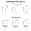 Delta Lahara Venetian Bronze Dual Thermostatic Control Shower System, Diverter, Dual Showerhead, 3 Body Sprays, and Grab Bar Hand Spray SS17T382RB4