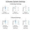 Delta Lahara Venetian Bronze Dual Thermostatic Control Shower System, Diverter, Ceiling Showerhead, 3 Body Sprays, and Grab Bar Hand Spray SS17T382RB7